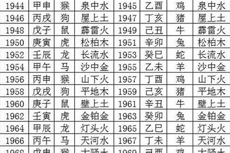 2020年五行|2020年五行属什么 2020年五行属什么年